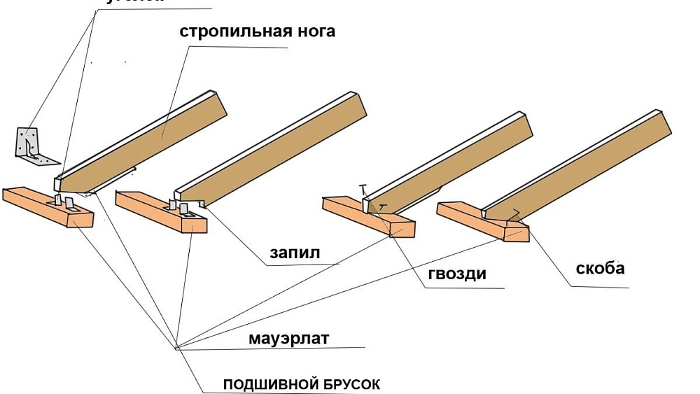 Способы крепления стропильных ног
