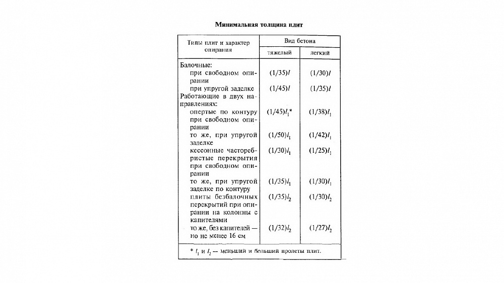 Расчет монолитной плиты перекрытия