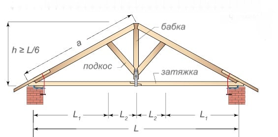 Шарнирная стропильная система с бабкой