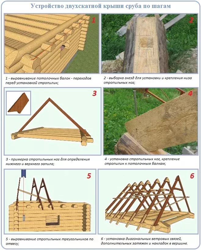 Как построить двухскатную крышу своими руками