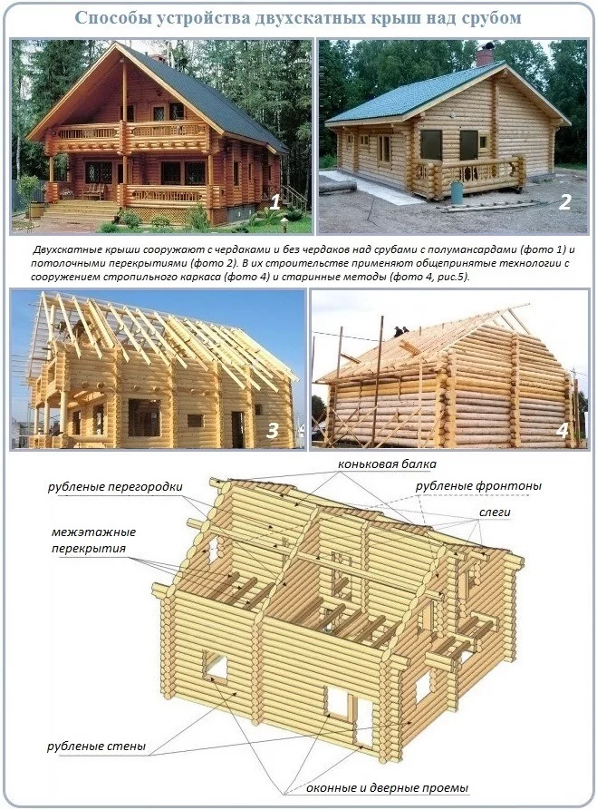 Крыша дома из бруса