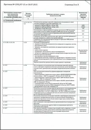 Протокол Испытания