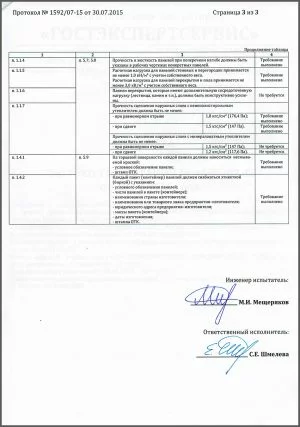 Протокол Испытания