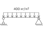  Расчет и подбор под нагрузку 400 кг/м2 для перекрытий и 240 кг/м2 для стропильной системы