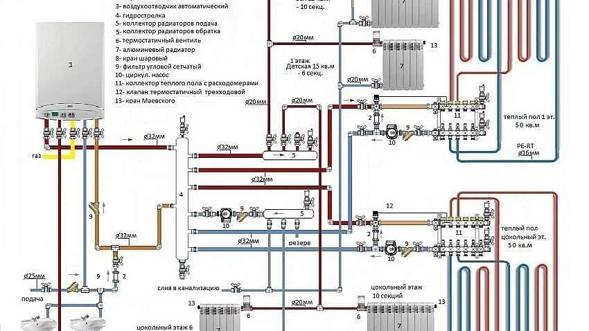 Газовое отопление частного дома – Система отопления частного дома с газовым котлом