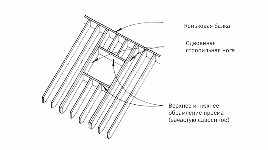 Чертеж: обрамление мансардного окна мансардное окно стропила