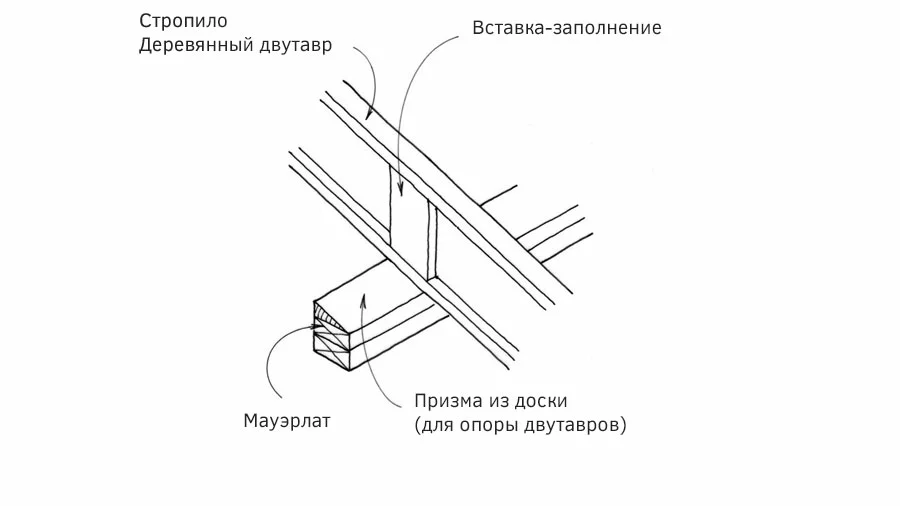 Узел опирания на мауэрлат двутавр опирание на мауэрлат