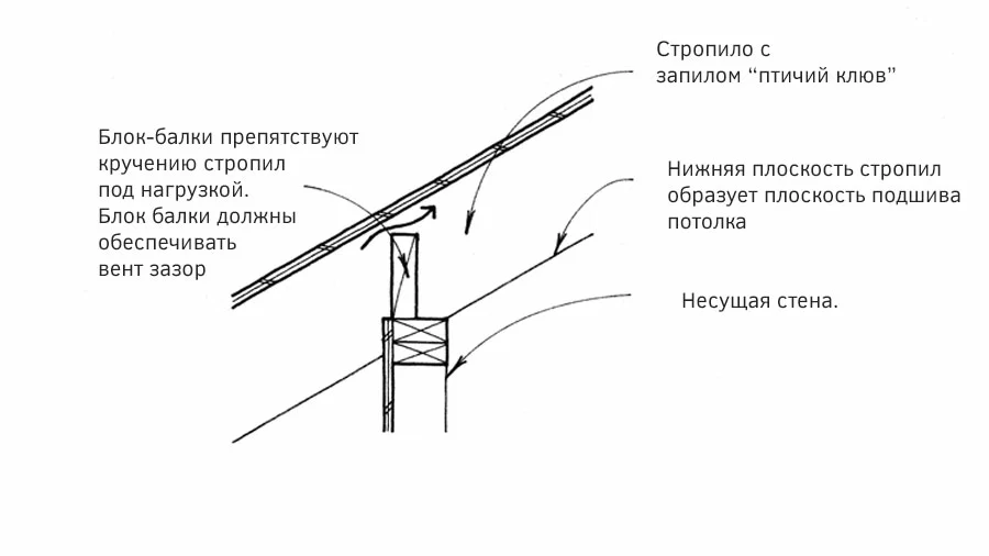 Узел: устройство блок-балок на опоре блок балки на опоре