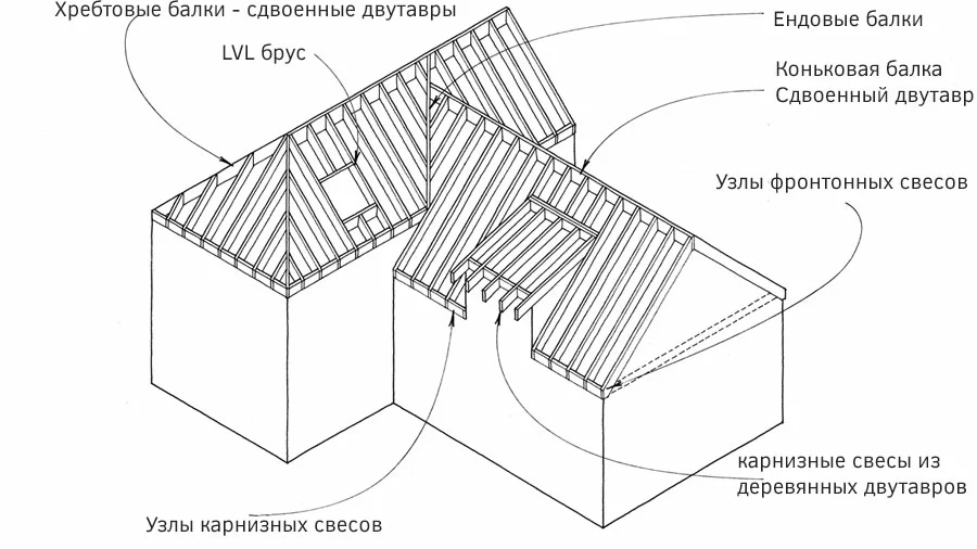 Схема: кровля из деревянных двутавровых балок кровля из двутавров