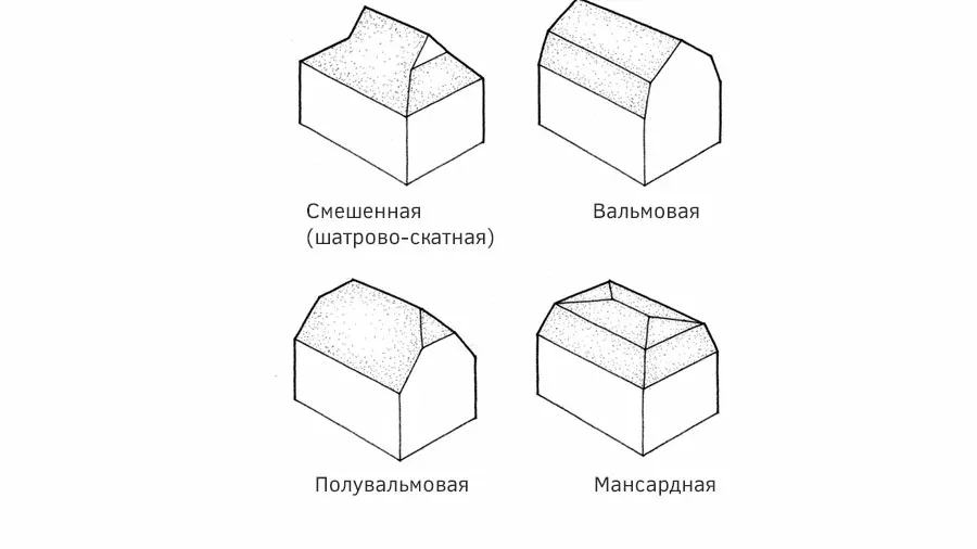 Рисунок: сложные (совмещенные) формы мансардная и вальмовая крыши
